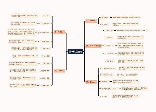 思维模型整合思维导图
