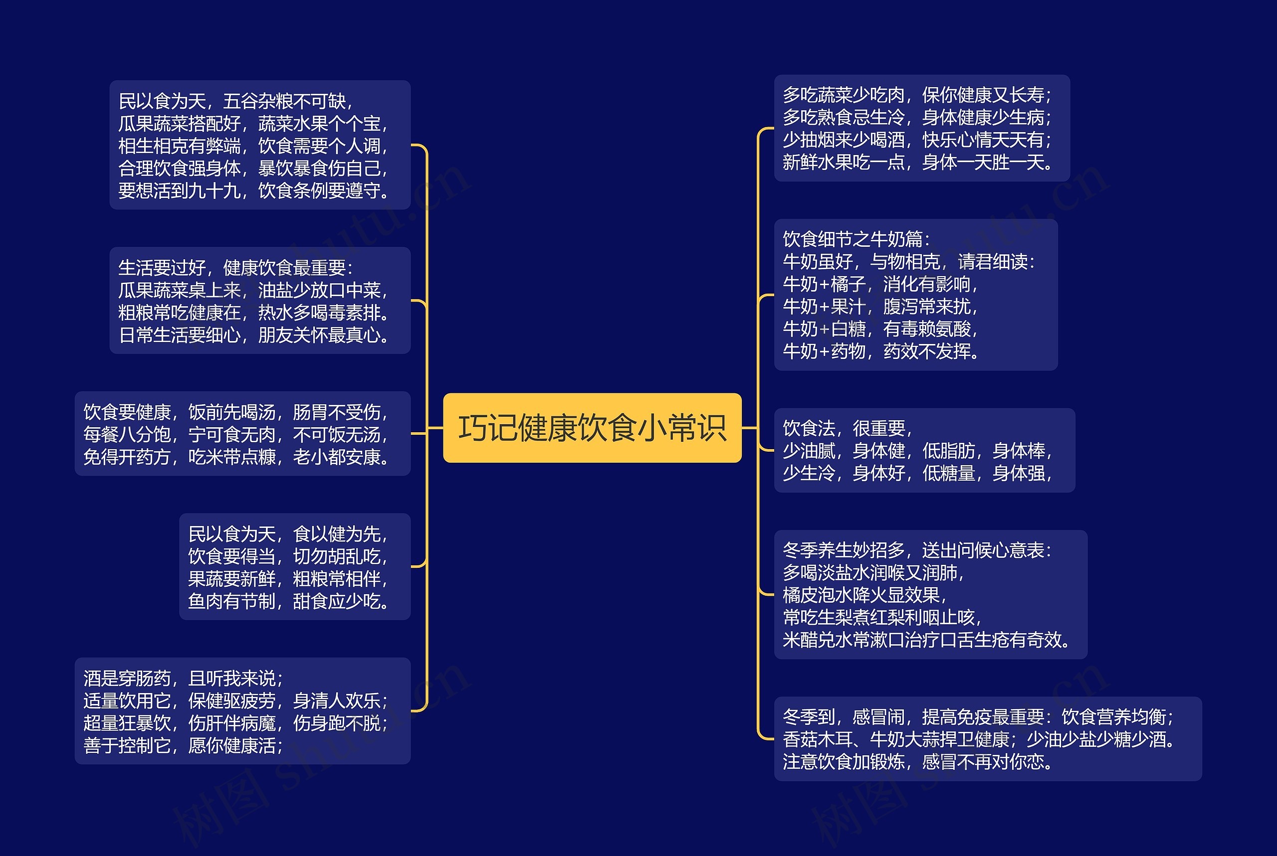 巧记健康饮食小常识思维导图