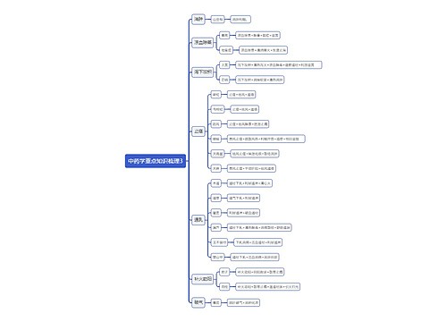 中药学重点知识梳理3思维导图
