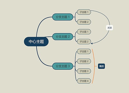 优雅暗绿色思维导图主题模板