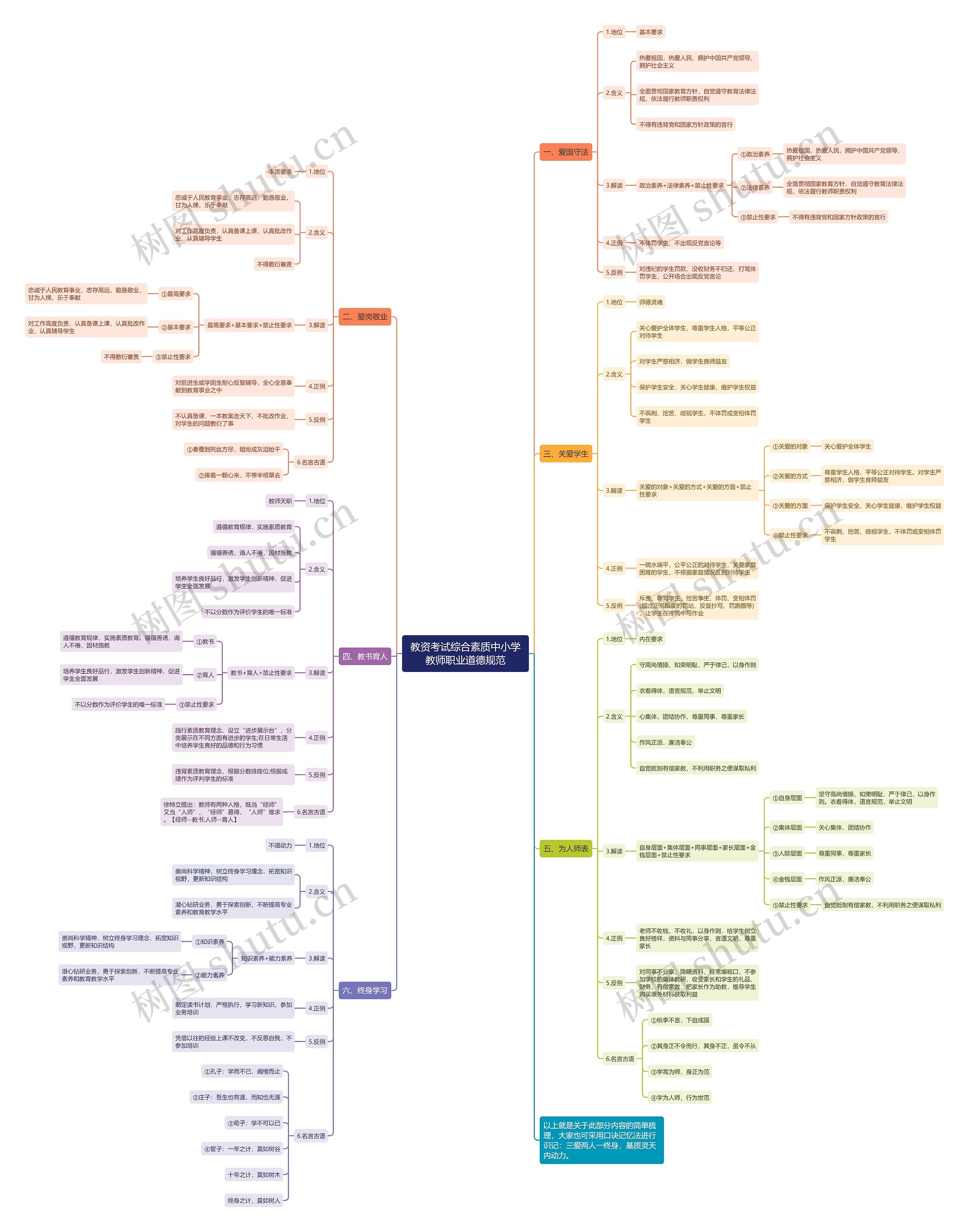 教资之综合素质思维导图