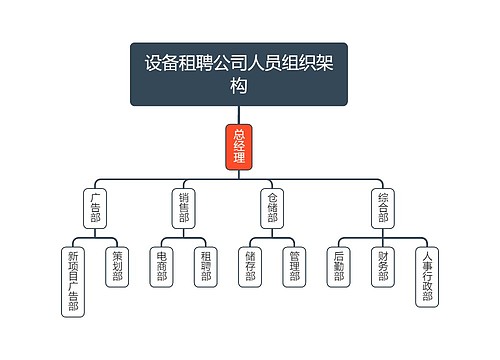 设备租聘公司人员组织架构