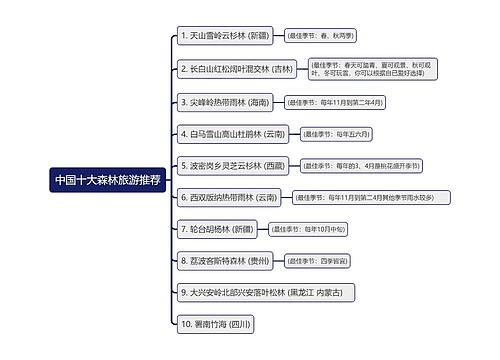 中国十大森林旅游推荐