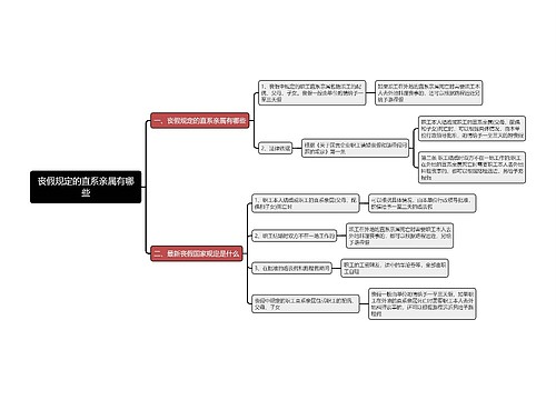 丧假规定的直系亲属有哪些思维导图