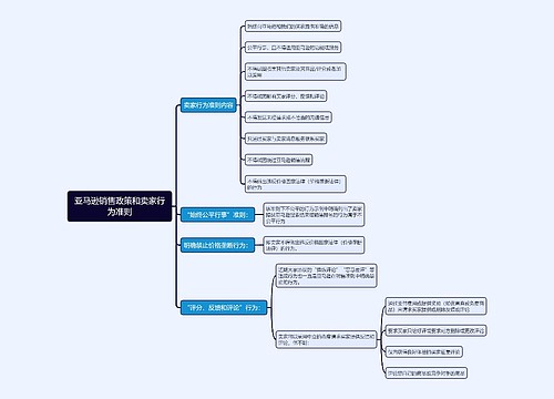 亚马逊开店攻略销售政策和卖家行为准则思维导图思维导图