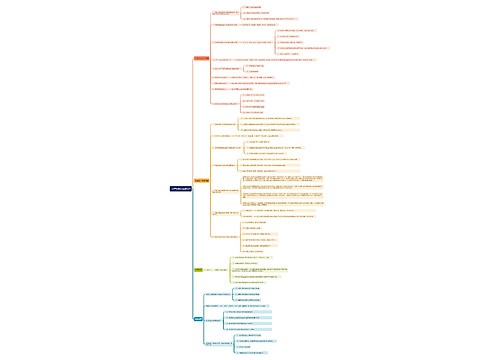 毛中特知识点总结9思维导图