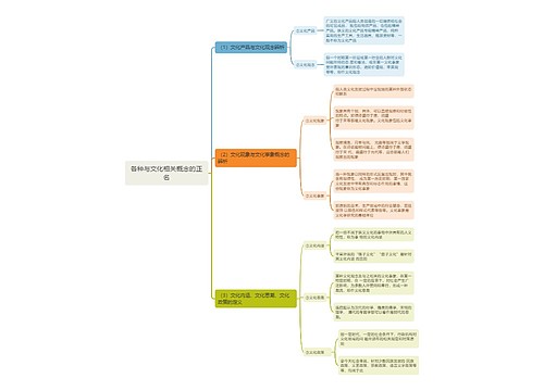 各种与文化相关概念的正名思维导图