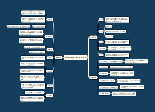 抖音营销知识点思维导图