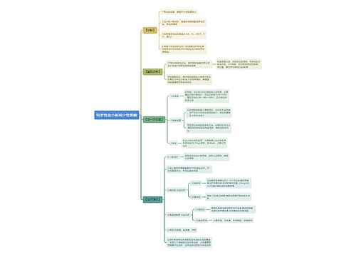 特发性血小板减少性紫癜思维导图