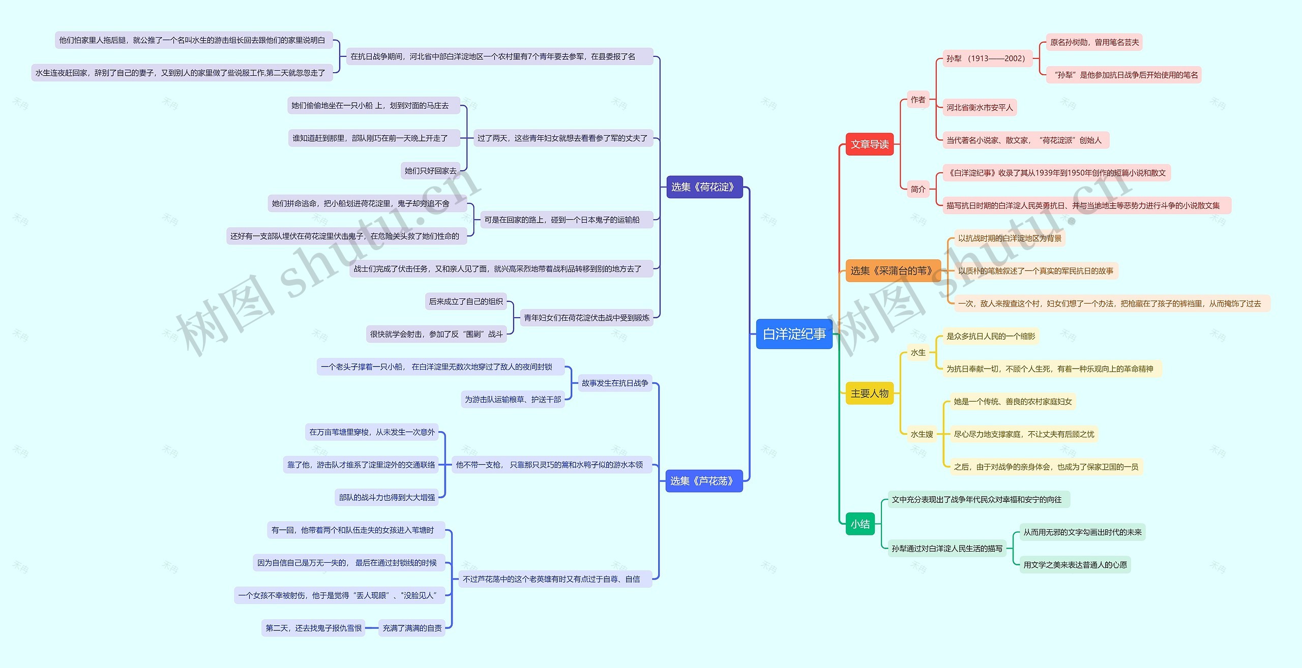 白洋淀纪事思维导图