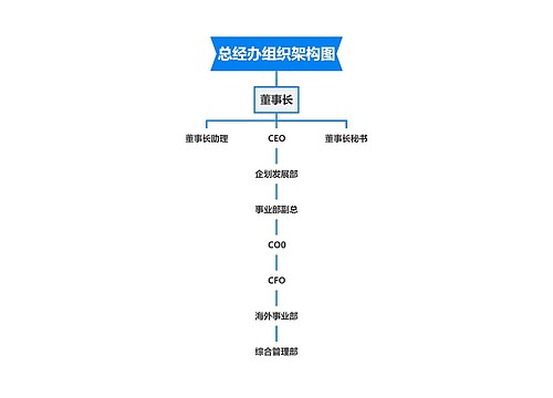 总经办组织架构图