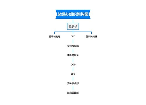 总经办组织架构图