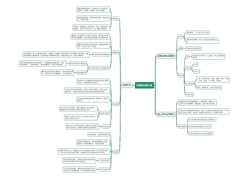 民事法律关系思维导图