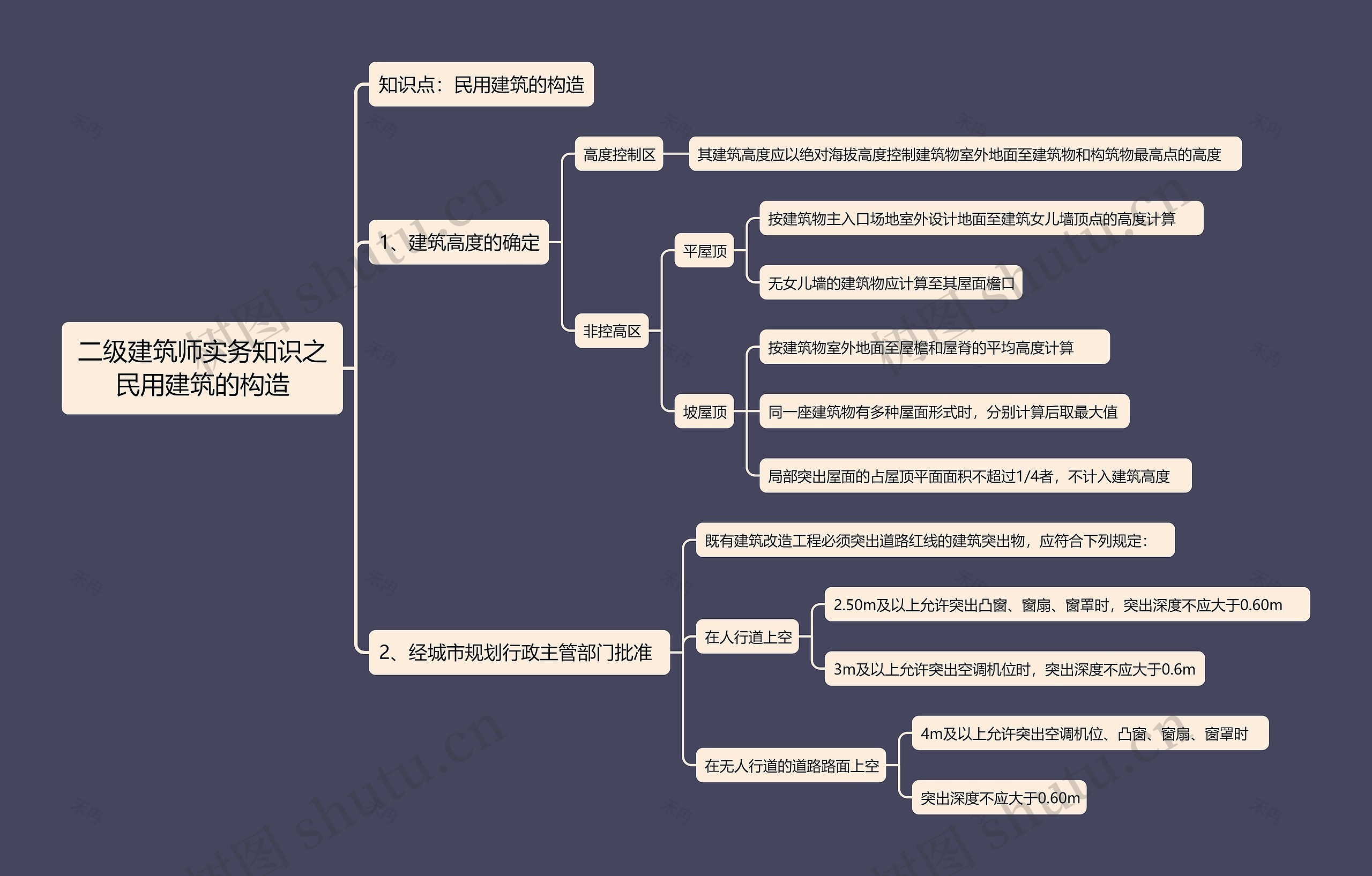 二级建筑师实务知识之民用建筑的构造思维导图高清图 二级建筑师实务知识之民用建筑的构造思维导图