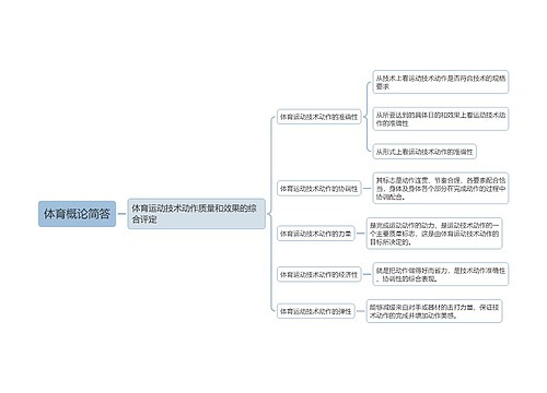 体育概论简答