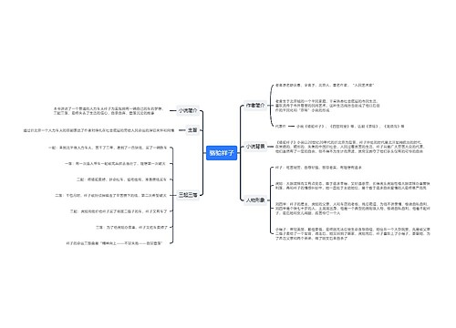 《骆驼祥子》思维导图