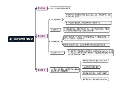 4Ps营销组合思维模型思维导图