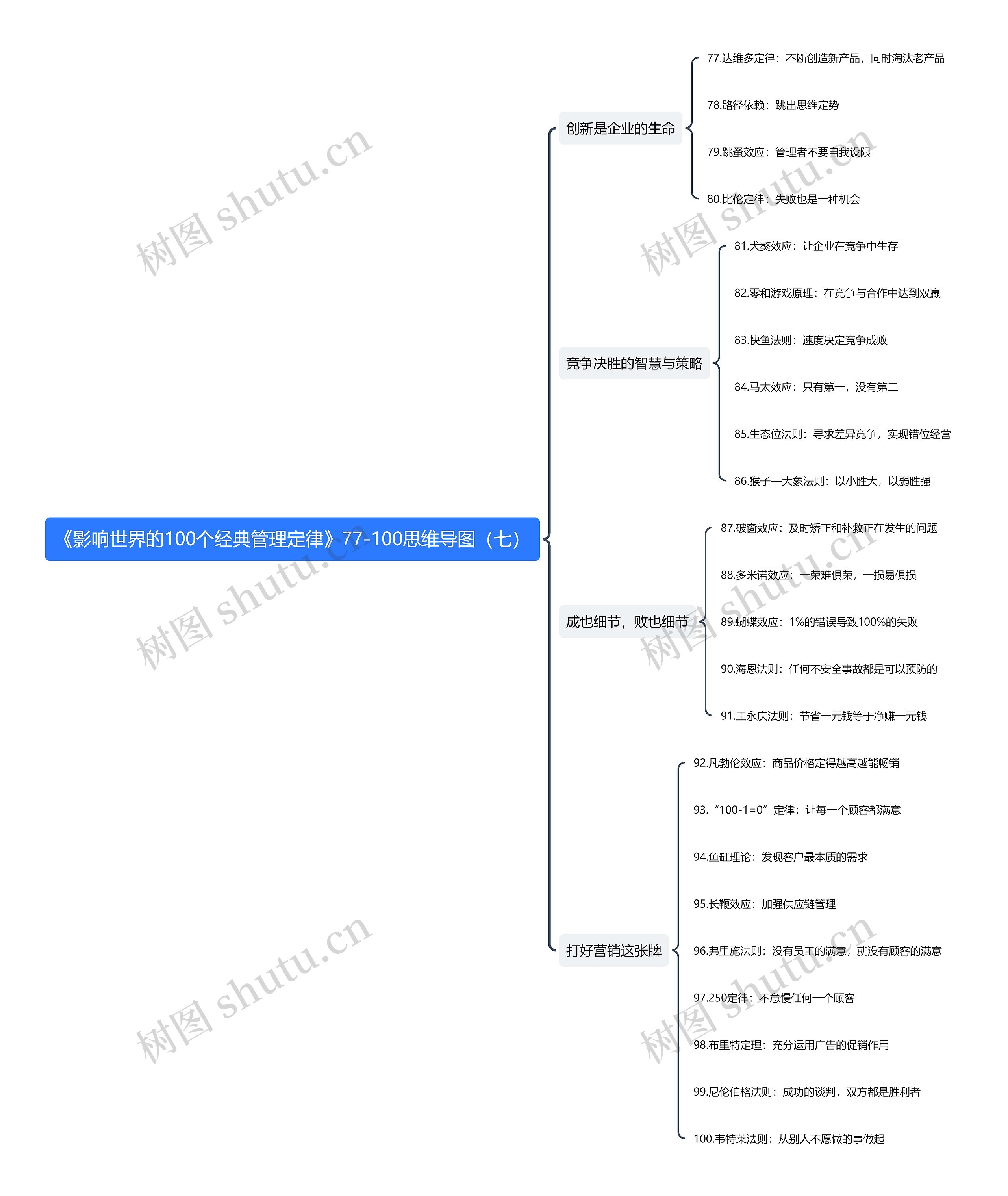 《影响世界的100个经典管理定律》77-100思维导图（七）