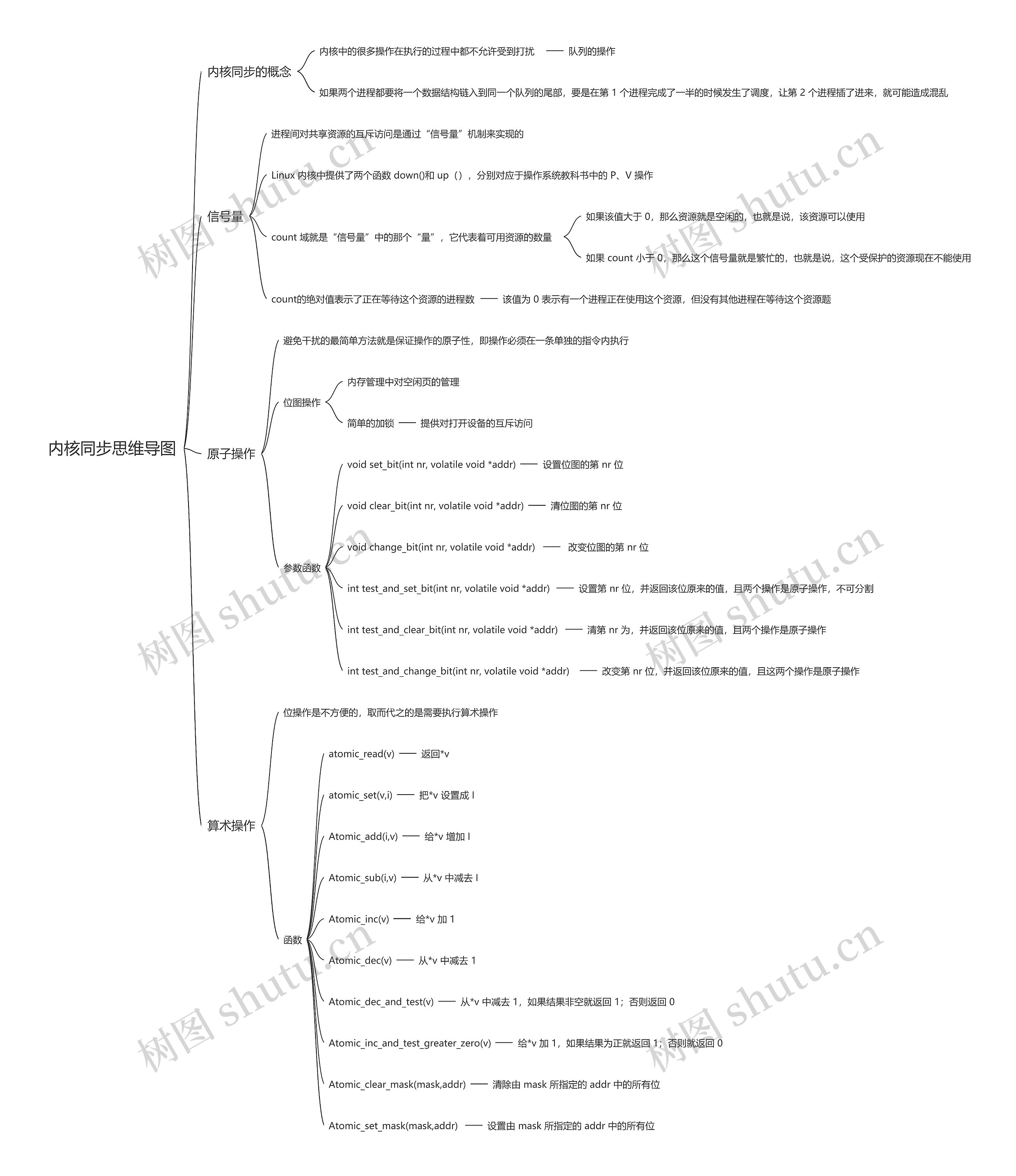 内核同步思维导图