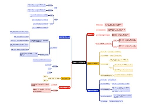 高等数学-极限思维导图