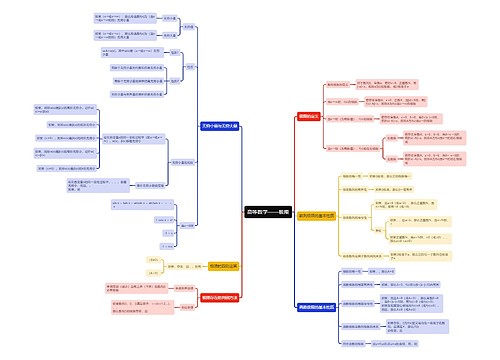 高等数学-极限 高等数学-极限