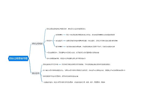 招标过程思维导图