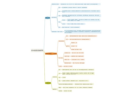 初中地理教资俄罗斯思维导图
