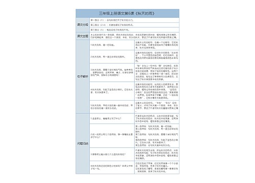 三年级上册语文第6课《秋天的雨》课文解析树形表格