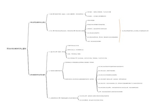 劳动合同的解除和终止基础思维导图