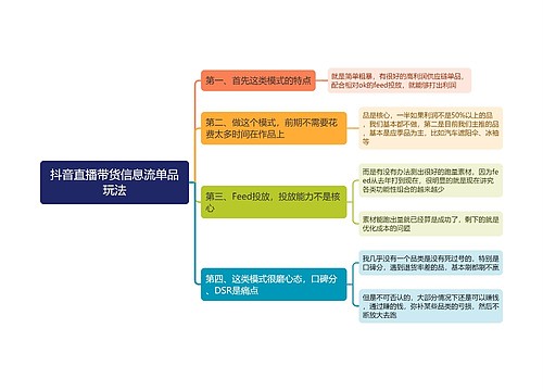 抖音直播带货信息流单品玩法思维导图