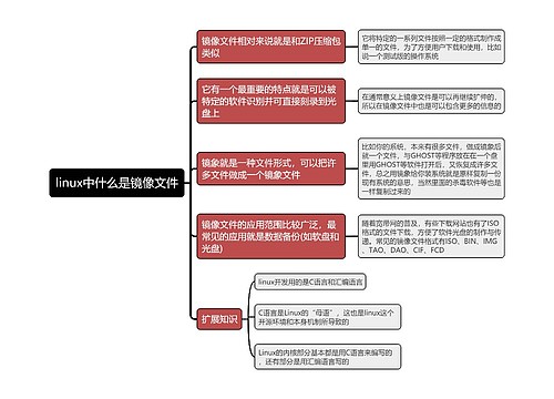 linux中什么是镜像文件思维导图