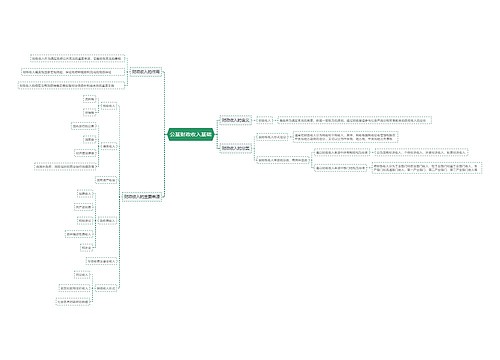 公基财政收入基础思维导图