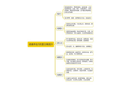 健康养生5款夏日果蔬汁思维导图