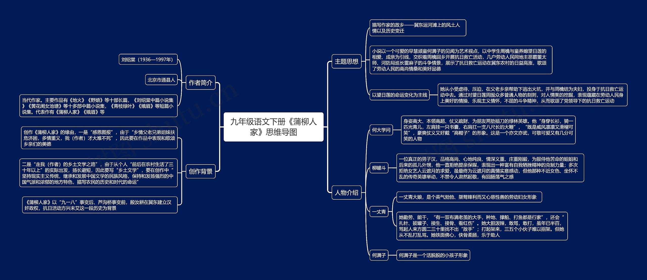 九年级语文下册《蒲柳人家》思维导图