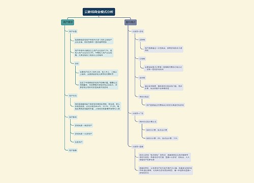 云游戏商业模式分析