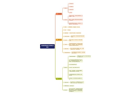 实践技能病例分析慢性牙周炎思维导图