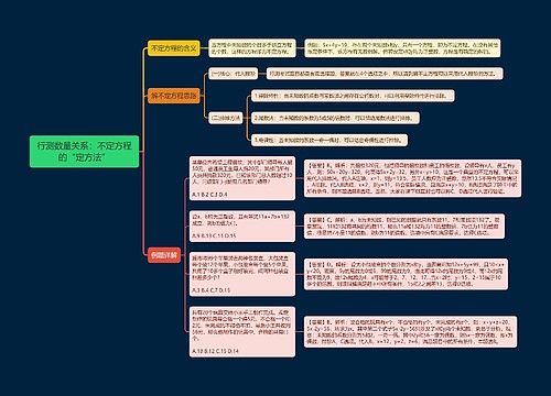 行测数量关系之不定方程的“定方法”