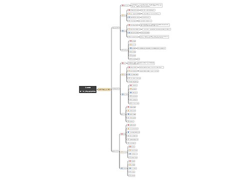 工商管理第二章第3节思维导图