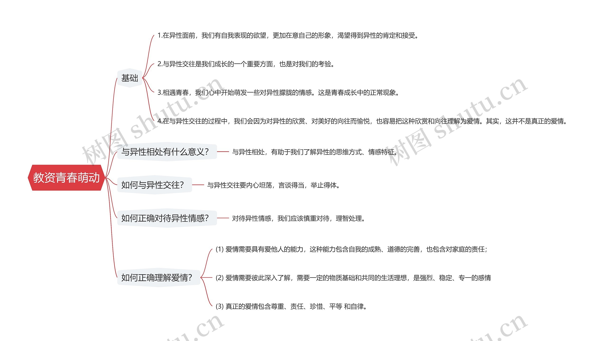 教资青春萌动思维导图