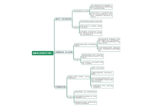 健康养生伤胃的坏习惯二思维导图