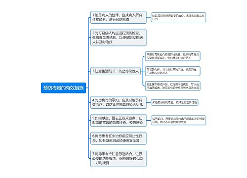 预防梅毒的有效措施思维导图