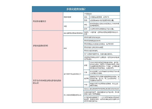 历史必修一 多极化趋势加强2思维导图