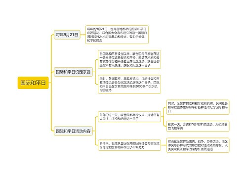 国际和平日思维导图