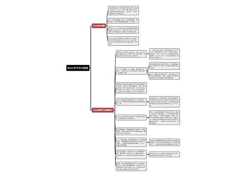 linux会不会中病毒思维导图