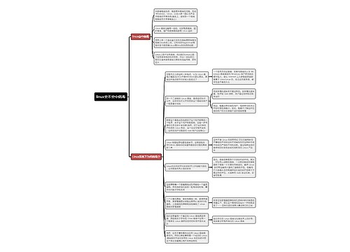 linux会不会中病毒思维导图