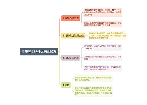 健康养生吃什么防止脱发思维导图