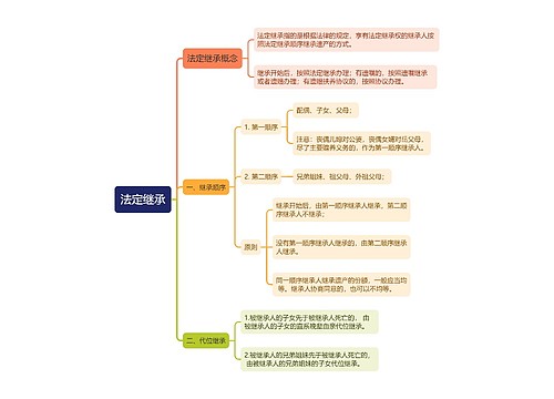 民法典中法定继承思维导图