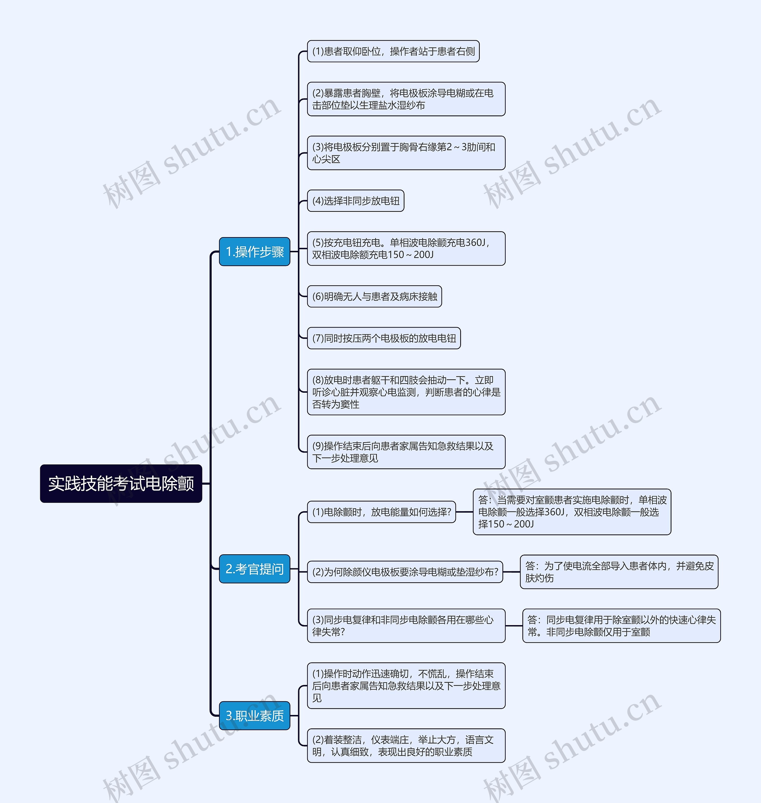 实践技能考试电除颤思维导图