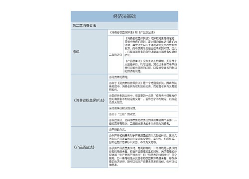 大学经济法基础消费者法知识总结树形表格