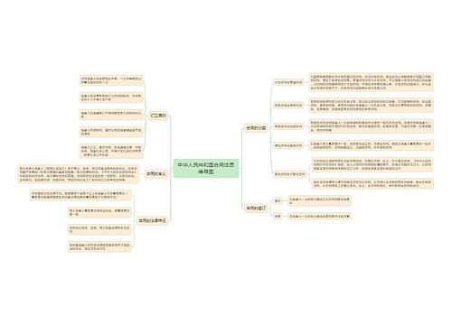 中华人民共和国合同法思维导图